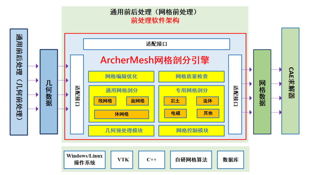 架构图.png